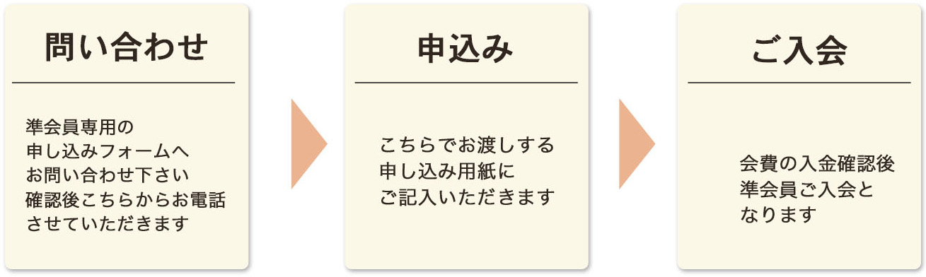 フローチャート フローチャート
