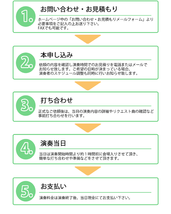老人ホーム・福祉施設・病院の癒し演奏、保育園・幼稚園の誕生日会 様々な場所でご利用ください 老人ホーム・福祉施設・病院の癒し演奏、保育園・幼稚園の誕生日会 様々な場所でご利用ください