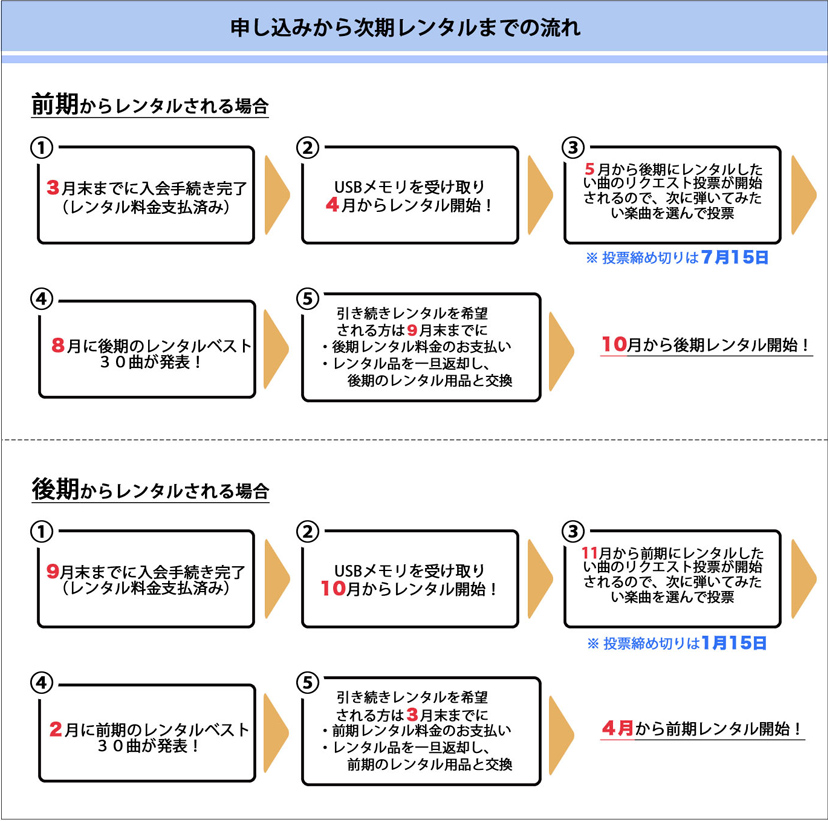 ルーエのレンタルは半年に一回(前期・後期)の切り替えで行っています ルーエのレンタルは半年に一回(前期・後期)の切り替えで行っています